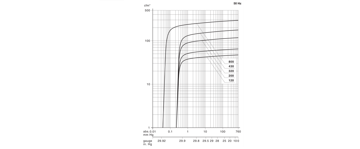 S-VSB 120螺杆真空泵