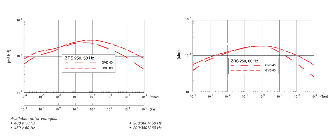 ZRS 250机械增压泵